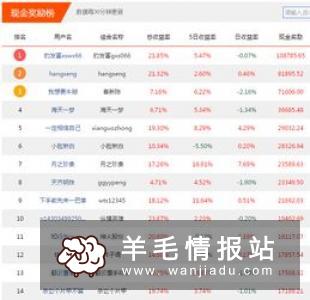 转发赚钱是真的吗，赚钱资讯网上高手每天都在用它赚钱，快加入吧