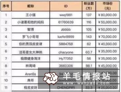 转发文章赚钱平台：玉米转，转发文章阅读单价0.4元