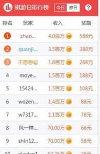 在赚钱网上有一些高手分享的赚钱小游戏