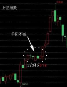 网上任务赚钱，一定要学会的赚钱方法