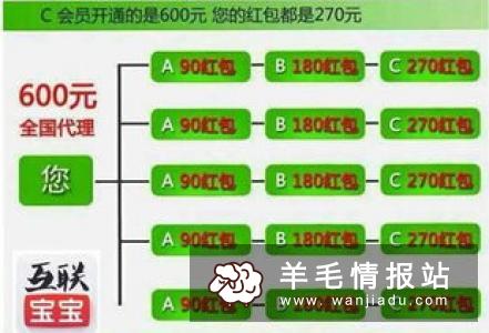 手机赚钱软件排行 2018手机赚钱软件