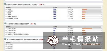 调查公司可靠吗?和赚钱网一起辨别下调查问卷公司的真伪