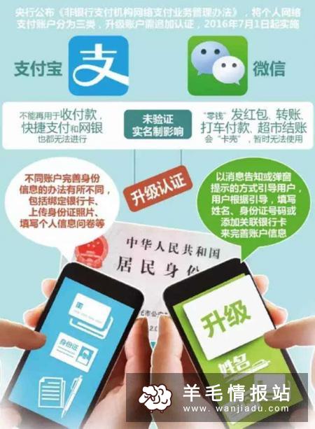 and金融新用户实名绑卡送10话费