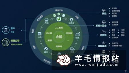 有赚区块链，首次登陆0撸30元秒提，抓住风口赚钱！