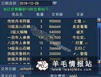 什么游戏可以赚人民币赚钱网来告诉大家这几款游戏月入千元不是幻想