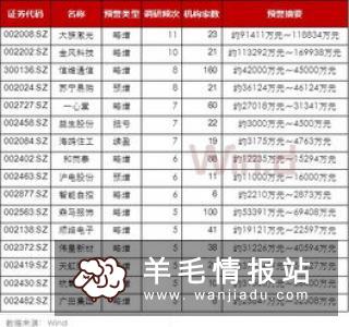 调查公司可靠吗?和赚钱网一起辨别下调查问卷公司的真伪