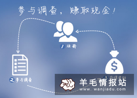 我们日赚百元是轻松简单的事情