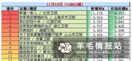 我们日赚百元是轻松简单的事情