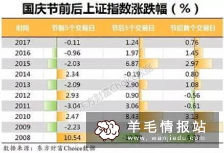 番茄币圈–八月份强势回归,玩法跟以前一样,简单30秒猜涨跌,首次赢率大,