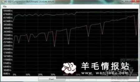 测试