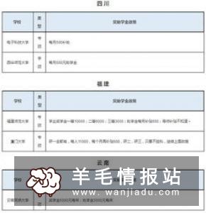 大学什么兼职比较挣钱？消耗时间多吗？