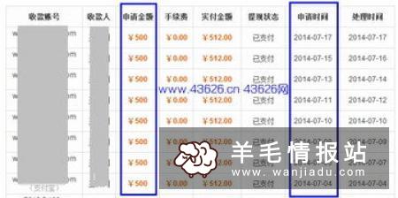 看到让你年赚几十万,百万的项目还是停下来吧