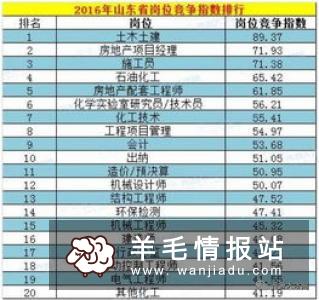 零工一天结一天工资300的赚钱项目工资高时间短