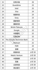 链信，新用户每天简单做任务领最低0.4币，目前一币价值23元