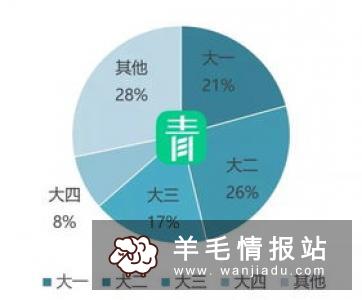 在校大学生如何挣钱会比较快一点?