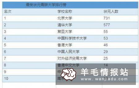 问卷调查的平台都有哪些