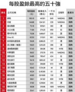 问卷调查的平台都有哪些