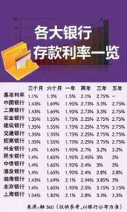 工银小白，开通电子账户1元撸一箱牛奶