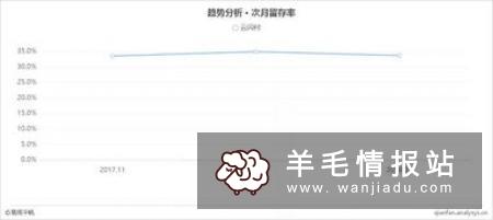 百度闪付，新用户开通闪付卡充值1分钱撸9.44元 支付宝邀请0.6元/人