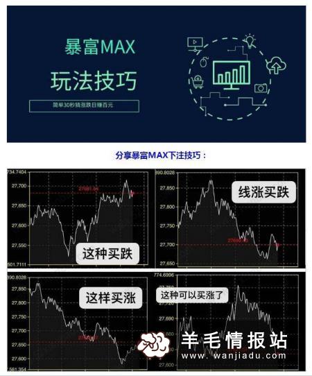 币圈平台：暴富财经，简单30秒猜涨跌日赚百元