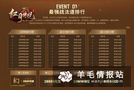 MAX美元汇率交易,玩法依旧,简单30秒猜涨跌