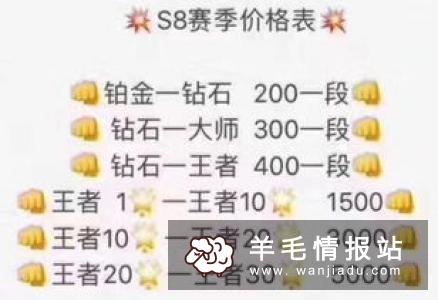 游戏代练是很适合在校大学生的兼职