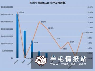 币圈：MAX美元汇率交易所，30秒猜涨跌撸美元