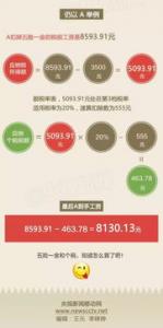 喵屋O，全网最新最高的悬赏做任务赚佣金平台
