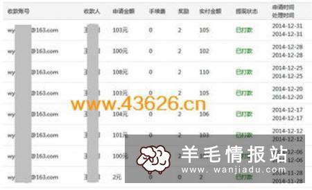 大学什么兼职比较挣钱？消耗时间多吗？