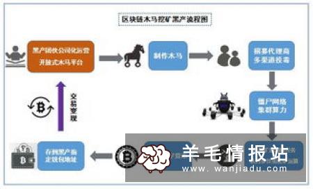 大学生电脑赚钱途径,小说工作室为您铺路