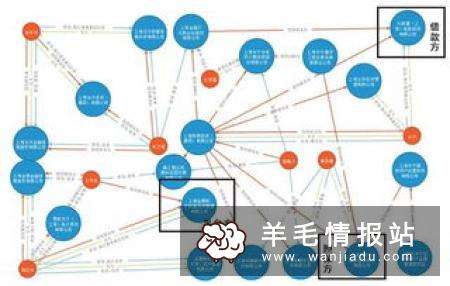 甩手赚挂机收益怎么样？如何利用微信挂机赚钱？