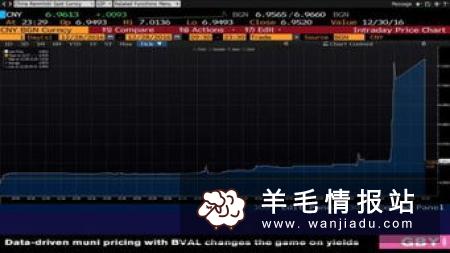 MAX美元汇率交易所，简单操作猜涨跌赚几百元秒到账 已回归