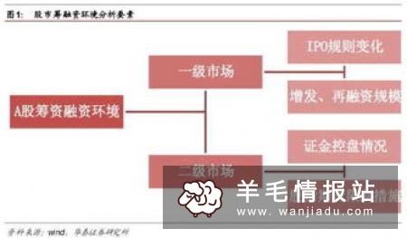 芝麻投资，注册送两张192元现金券买涨跌赚35元 黄了
