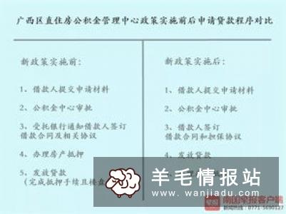 解决资金问题，全国贷款办理