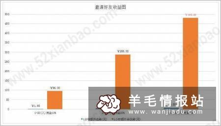 一款全新问世的短视频点赞赚钱APP