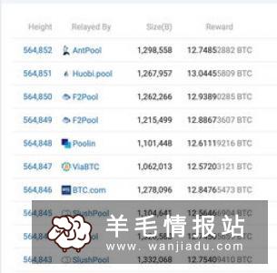 MGK持币挖矿分红怎么样?MGK怎么交易没有手续费 广告