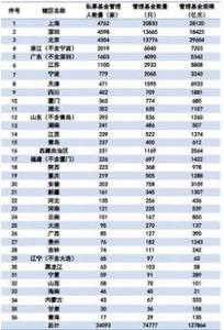 芝麻投资，注册送两张192元现金券买涨跌赚35元 黄了