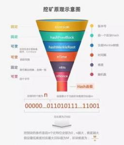MGK持币挖矿分红怎么样?MGK怎么交易没有手续费 广告