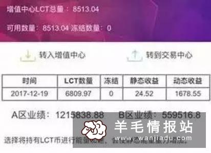 亦跑, 零元投资，不用推广，月入300