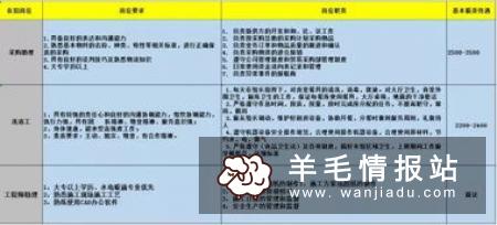 宝妈兼职工作时间如何安排？