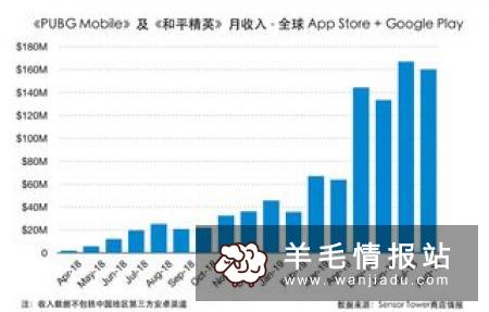 晚上副业收入，摆地摊卖什么最赚钱而且很受欢迎
