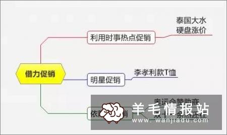 生活中借力赚钱方法,利用网络赚钱最新方法