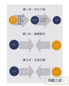 兼职到底能不能帮助我们赚钱，形式有许多种
