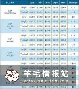 无成本怎么网上赚钱 新手一定要尝试的兼职工作