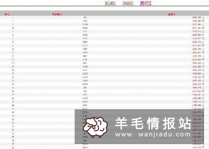 100元的本钱做什么赚钱 教大家一个网上日赚百元的方法