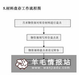 无成本怎么网上赚钱 新手一定要尝试的兼职工作