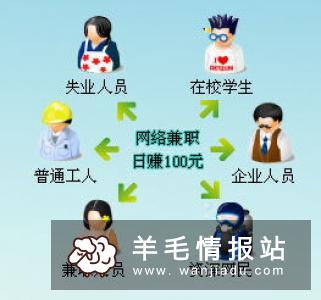 正规的网络兼职网站有哪些，找到最适合你的很重要，下面这几个都