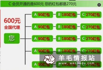 在家里怎么赚钱 足不出户赚大钱