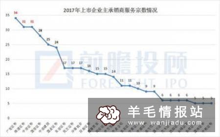 赚钱项目排行榜 2018最新赚钱项目