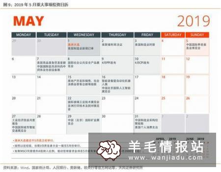 网上赚钱最快的方法